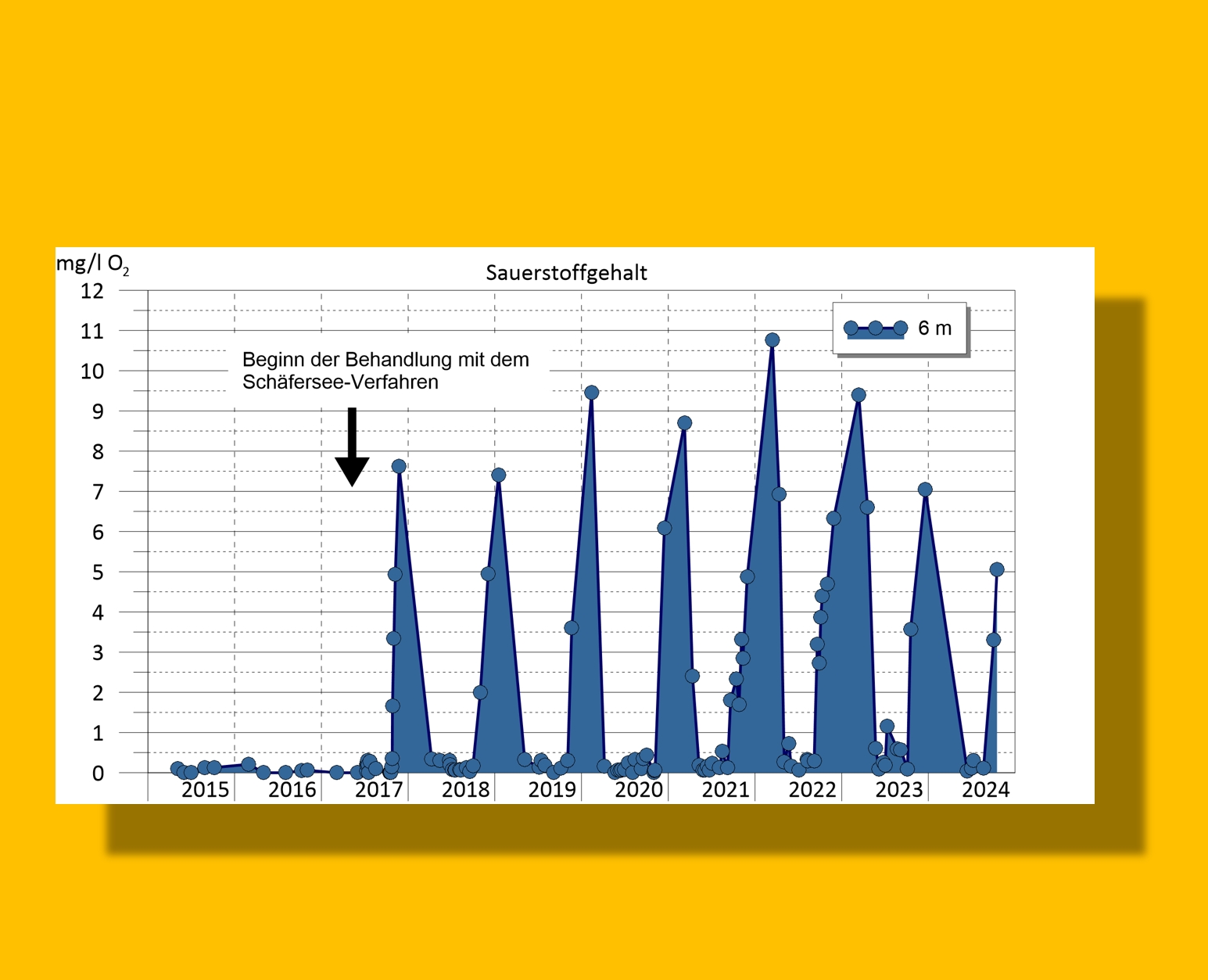 Abbildung zu Sauerstoff